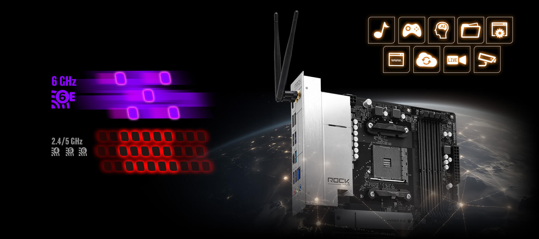 Wi-Fi 6E 802.11axe